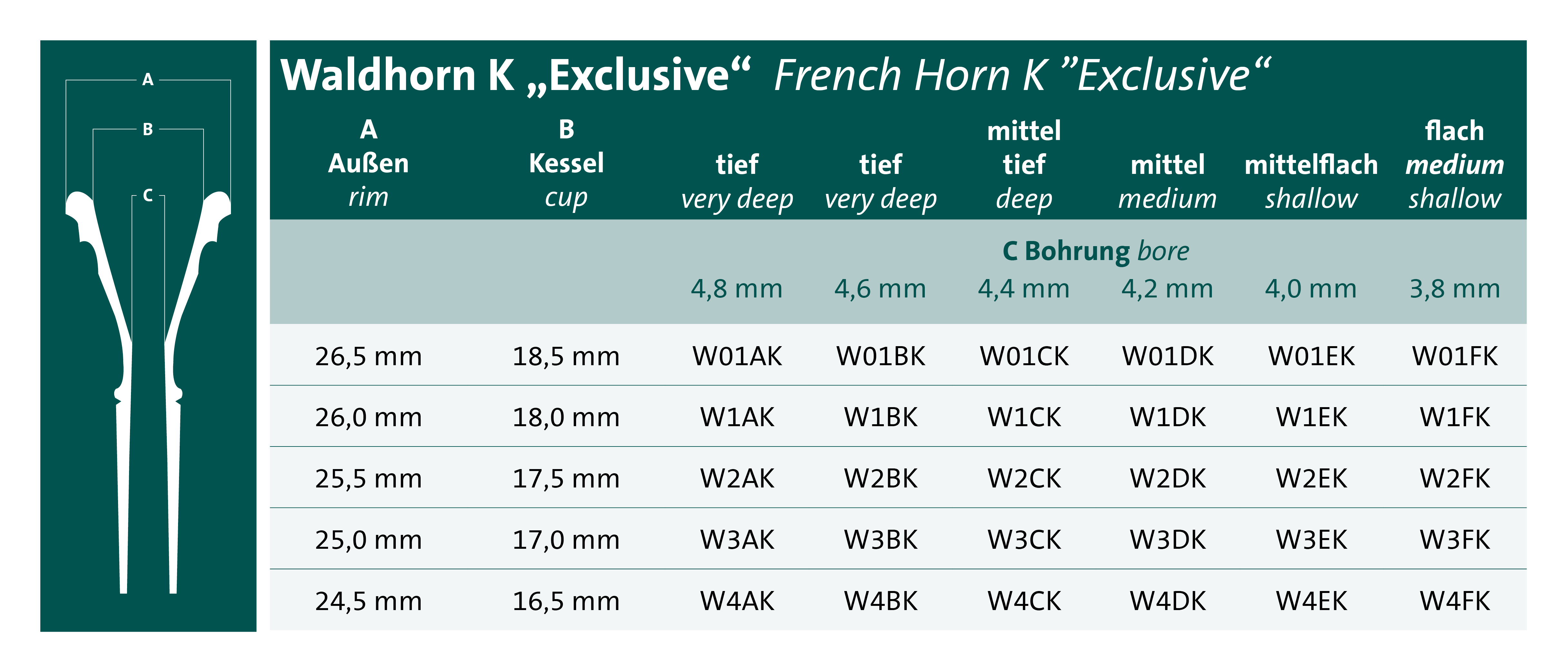 Mundstück für Waldhorn K-Serie exclusive (verschiedene Modelle)