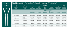 Mundstück für Waldhorn M-Serie exclusive (verschiedene Modelle)